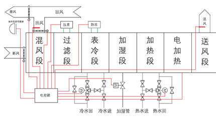恒温恒湿原理图