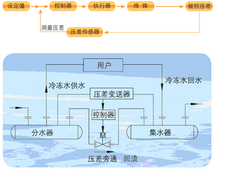 綯ѹͨ,ӵ綯ѹͨ